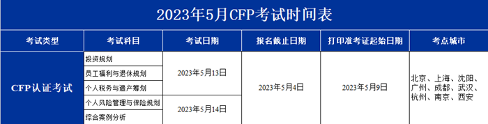 CFP考试5月考试安排