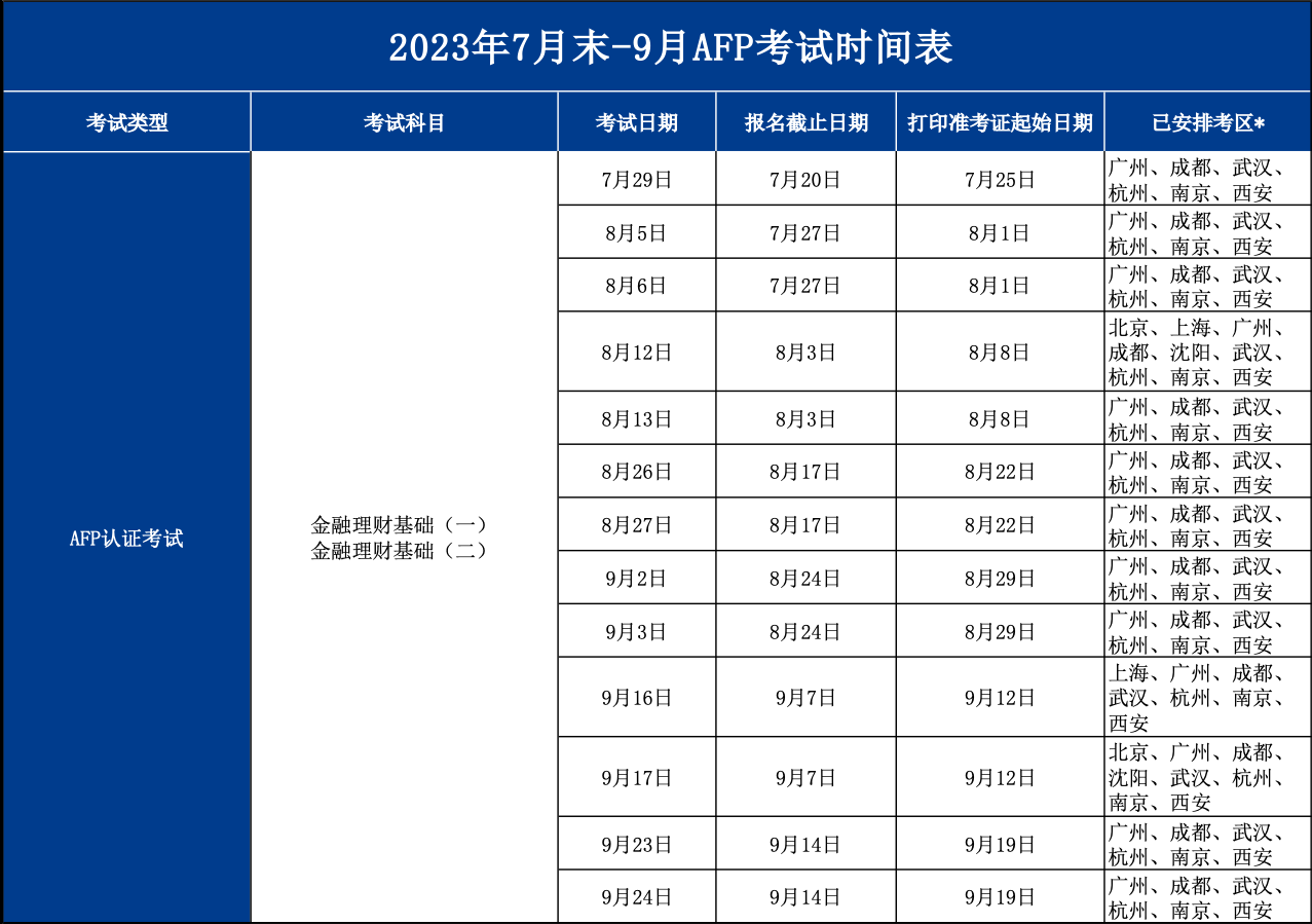 2023年7月-9月AFP国际金融理财师考试安排公告