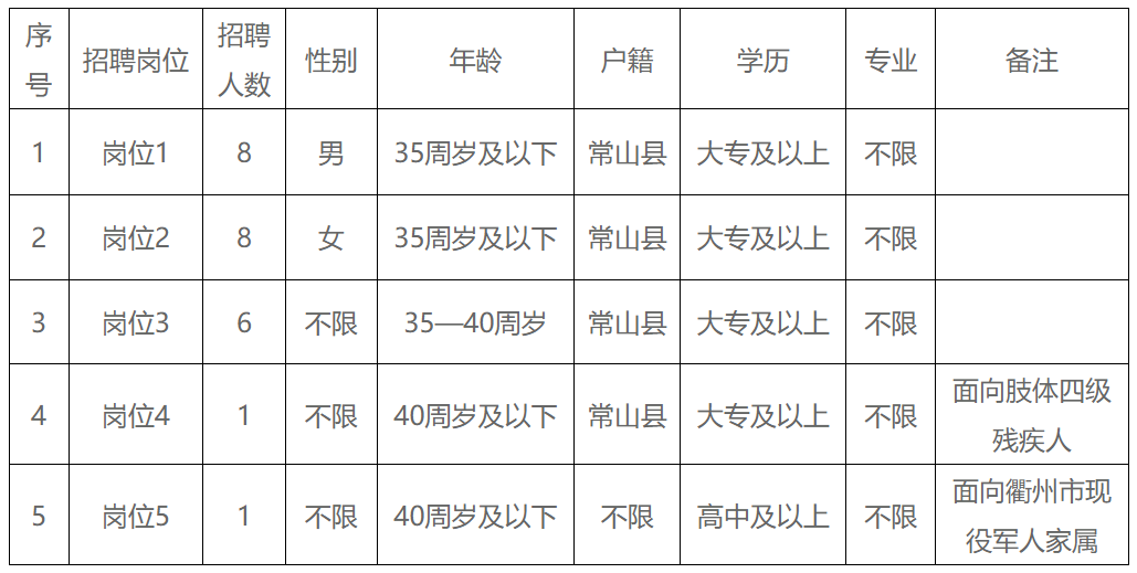 2023年常山县公开招聘专职社区工作者计划