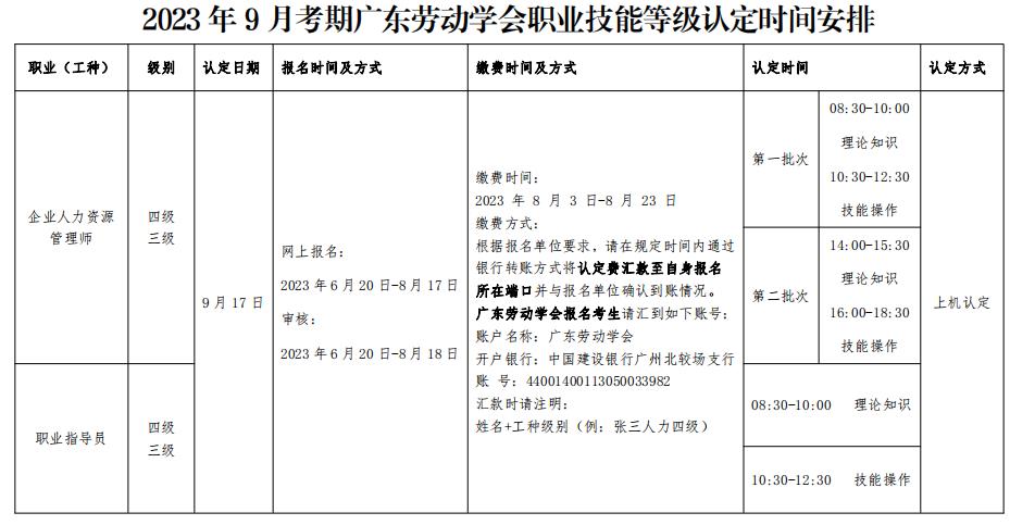 广东人力资源管理师