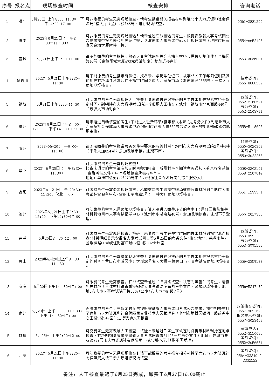 现场审核安排