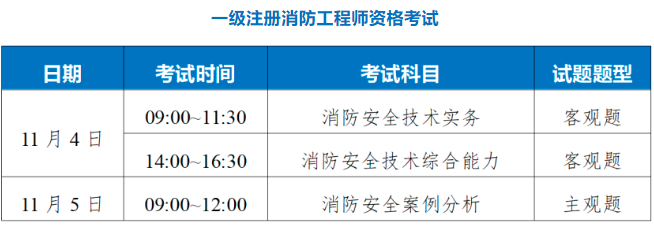 一级消防工程师