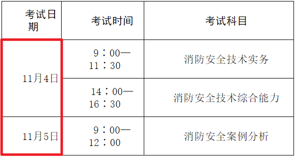 一级消防工程师