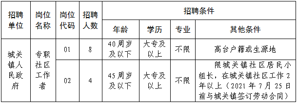 高台社工招聘岗位及名额