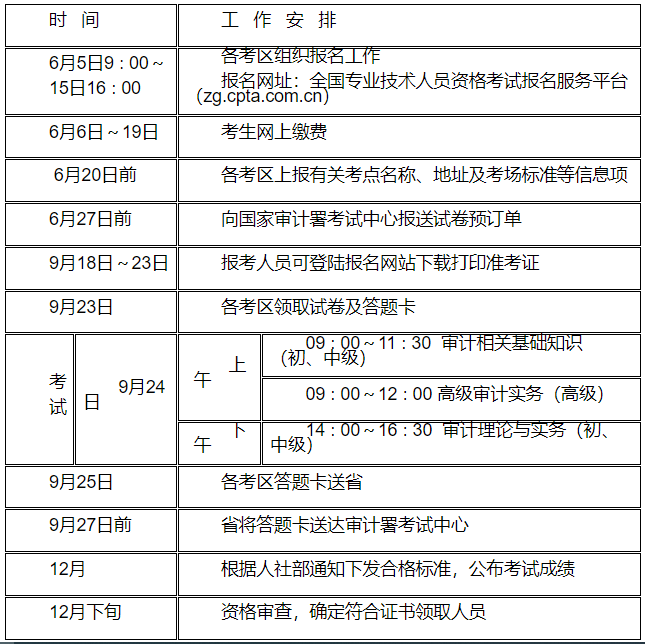 2023年度审计专业技术资格考试工作计划