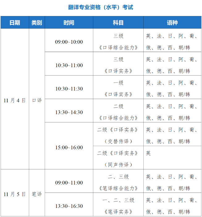 一级消防工程师