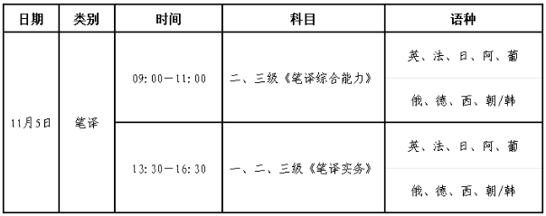 一级消防工程师