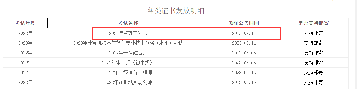 2023年度四川雅安监理工程师合格证书领取通知