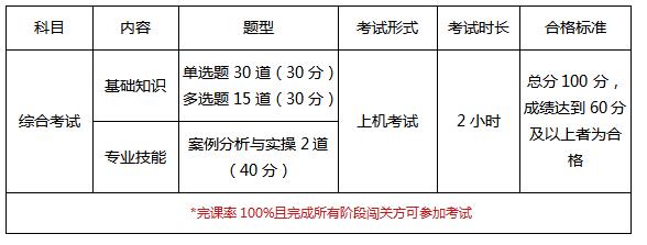 人才与组织发展经理考试科目