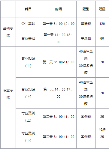 2023年注册岩土工程师专业考试内容有什么