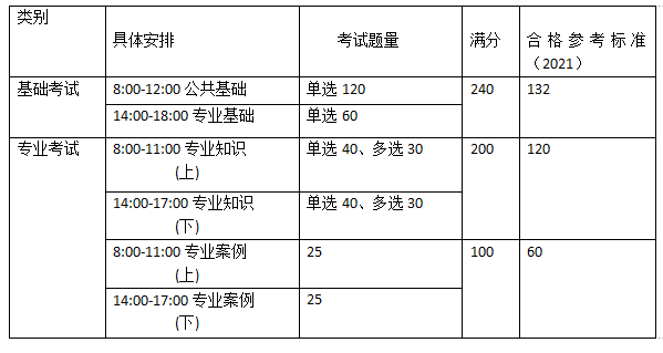 考试科目