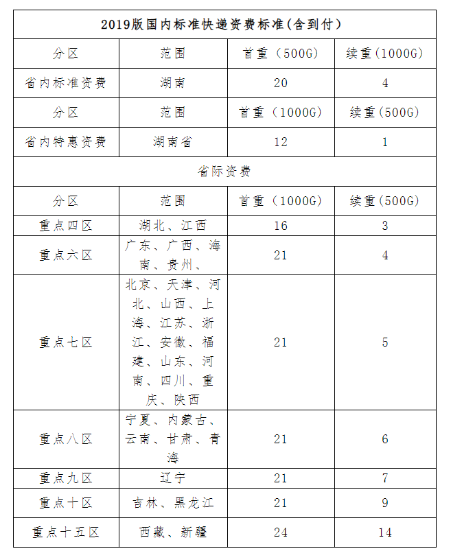 EMS提供快递资费标准