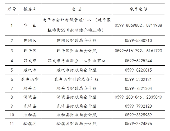 南平考区报名点地址及咨询电话