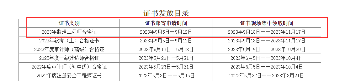 2023年四川自贡监理工程师合格证书发放通知