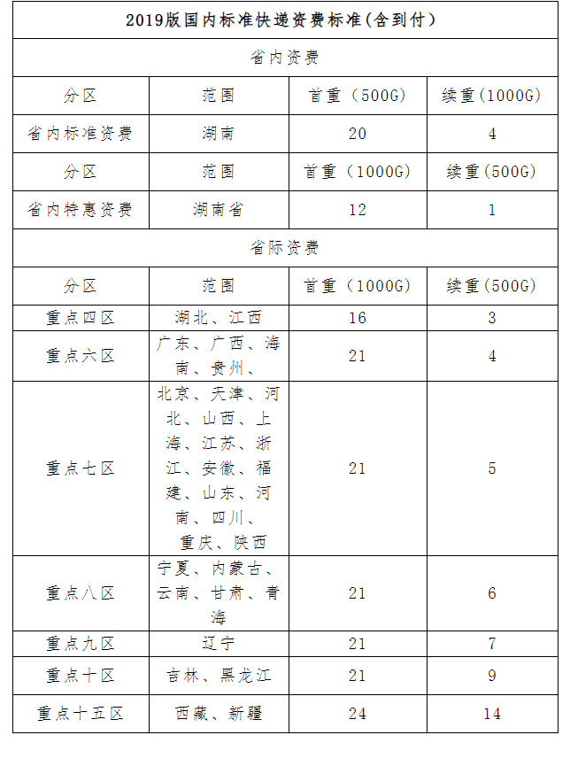 2023年湖南郴州二级造价工程师职业资格证书发放公告