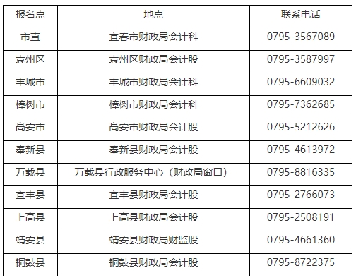 宜春各报名点(财政局)联系电话