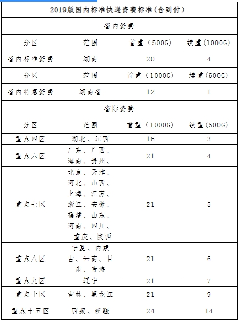 EMS提供快递资费标准