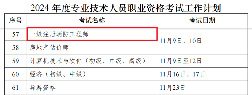 一级消防工程师