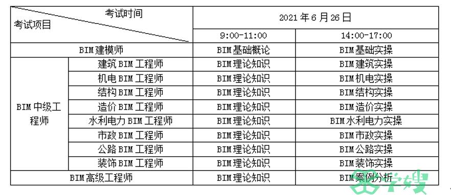 第十六期“全国BIM工程师专业技术等级考试”报名、考试安排