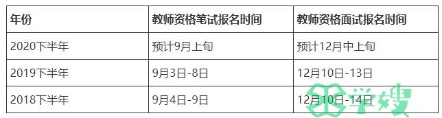 2020下半年天津教师资格证考试报名时间