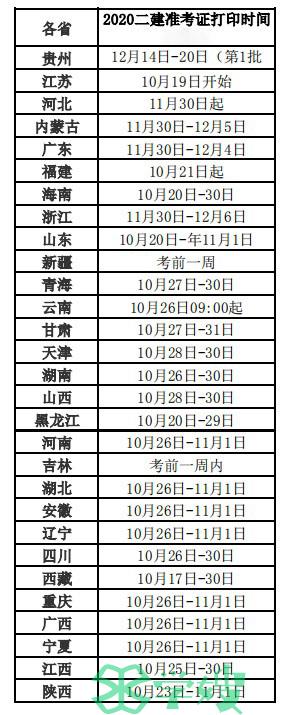 二级建造师准考证打印时间