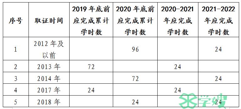 枣庄公路检测师登记信息指南