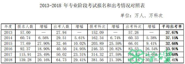 注会缺考会影响下次考试吗