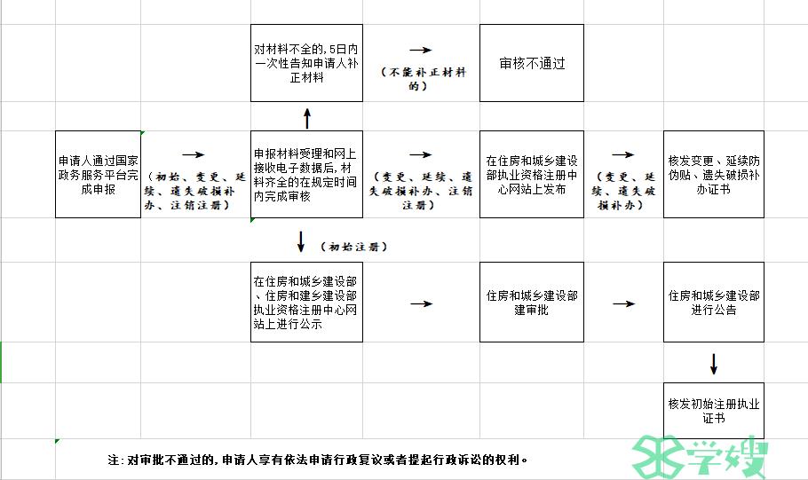 监理工程师变更注册介绍