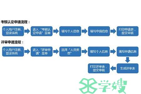 佛山初级建筑工程师职称如何网上申报 佛山助理建筑工程师职称申报条件