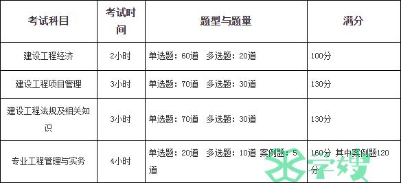 一级建造师考试科目和考试题型是什么